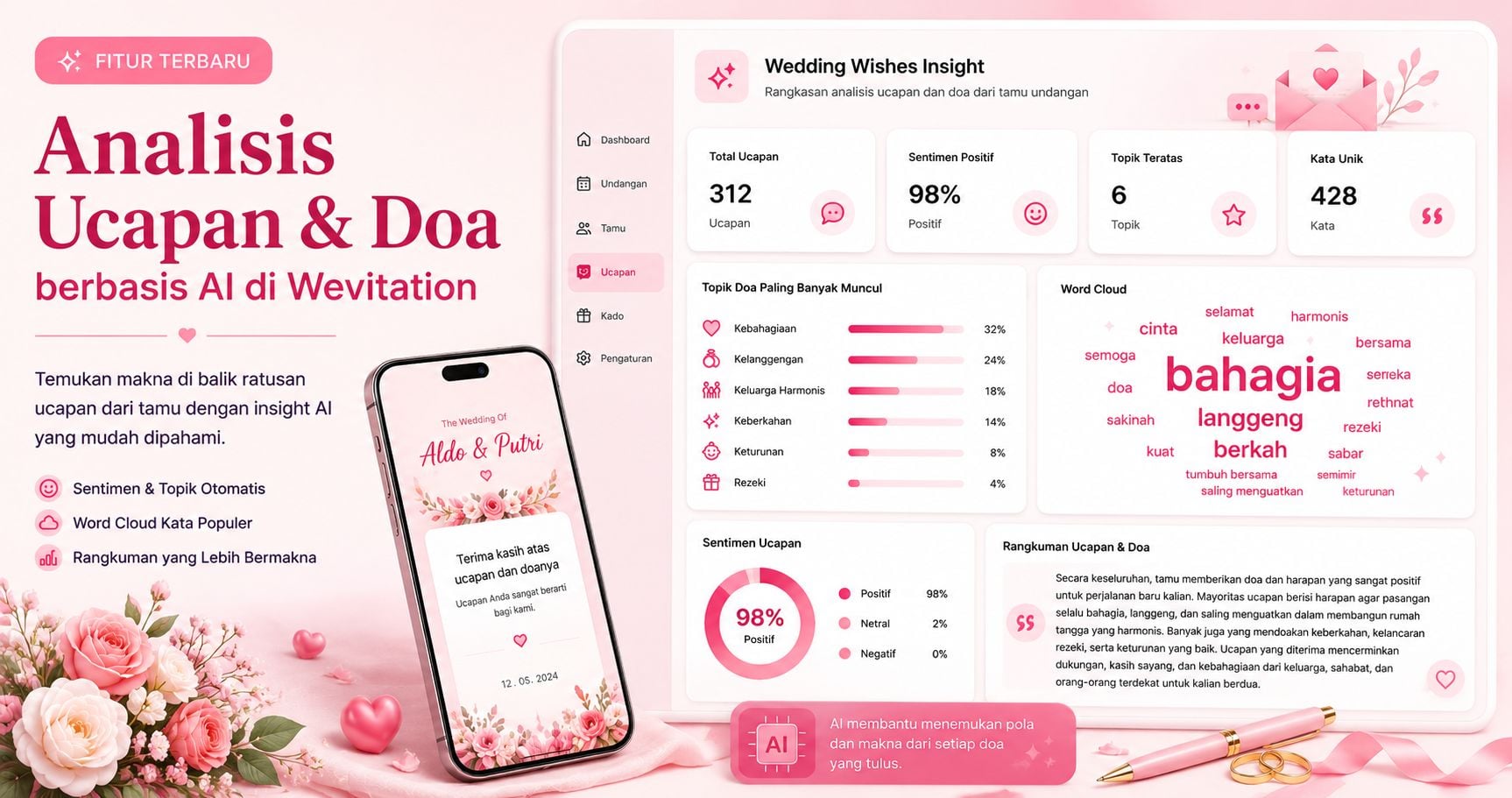 Analisis Ucapan dan Doa Berbasis AI di Wevitation: Temukan Makna di Balik Pesan dari Tamu Pernikahan